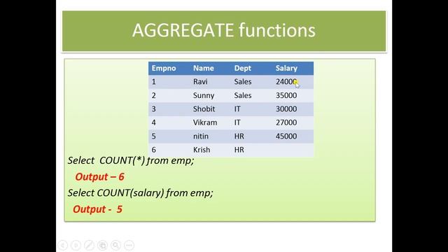 Class -12, Day -88, Computer Science, Ch -14 SQL, Lec - 2 смотреть онлайн