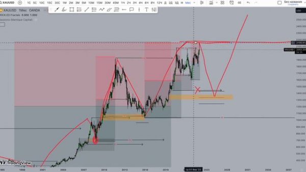 Логика торговых диапазонов Smart Money Внешняя и Внутренняя ликвидность EXTERNAL INTERNAL
