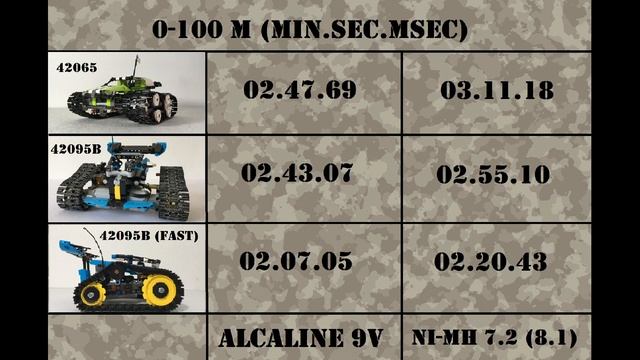 #7 - Technic 42095 (B) - через трение к звёздам смотреть онлайн