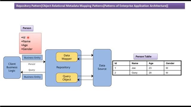 Repository Design Pattern смотреть онлайн