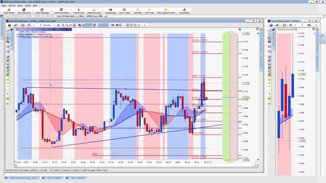 Scalpen mit Thorsten Helbig morgendlicher Livehandel смотреть онлайн
