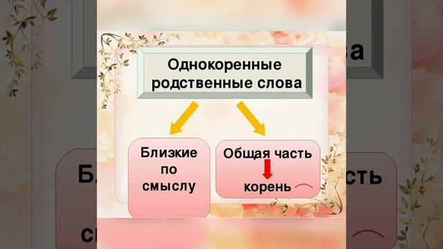 Словообразование. Русский язык. (презентация к уроку) смотреть онлайн