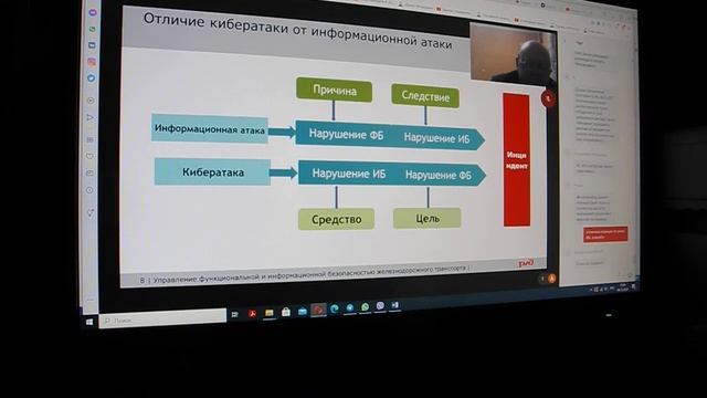Особенности обеспечения киберзащищенности систем движения поездов  Борис Безродный, АО «НИИАС» ОАО“