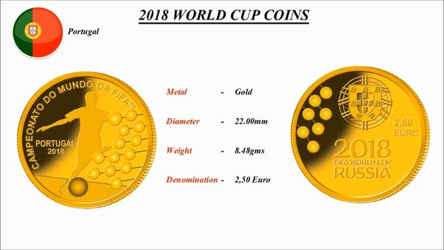 2018 WORLD CUP COINS FROM AROUND THE WORLD!! смотреть онлайн