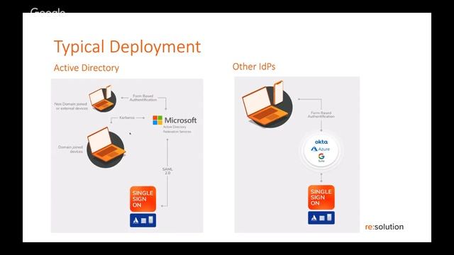 Webinar: Integrate Atlassian Server/Datacenter Into Complex Enterprise SSO Environments смотреть онлайн