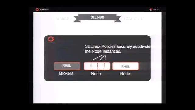 Drupal in the Cloud with OpenShift NYCCampDrupal 2014-04-10 Part 1 смотреть онлайн