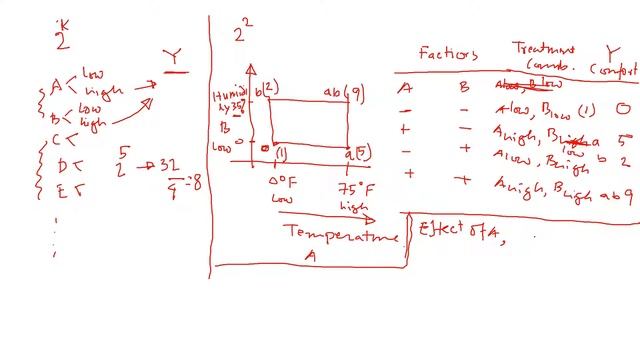 Introduction to 2K Factorial Design of Experiments DOE and Formula Equation Explained with Examples смотреть онлайн