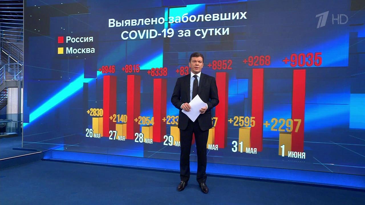 Новых случаев COVID-19 по России зафиксировано чуть более девяти тысяч