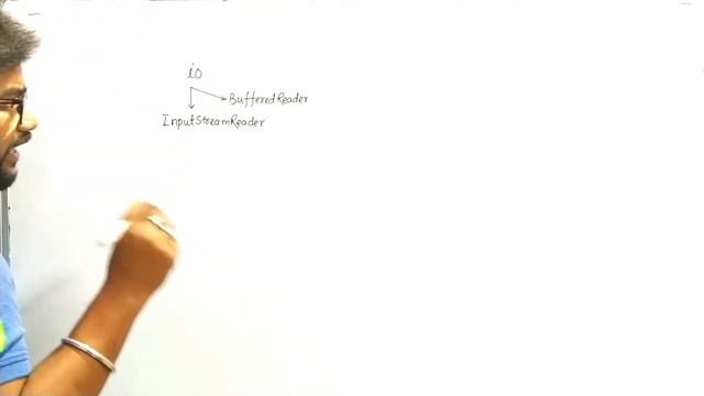 ? InpuStreamReader In Java || Java-fi Study