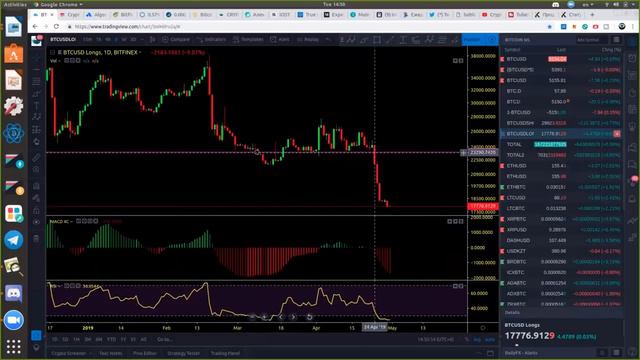 Обзор биткойна, эфира, лайткойна, риппла и других монет 30 апреля 2019
