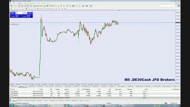 Session de Trading Intraday sur EUR/USD et le DAX du 10/07/2015 смотреть онлайн