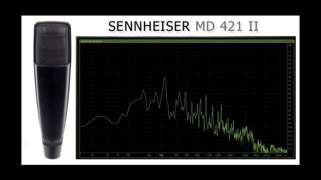 Tutorial MIC COMPARISON: SHURE SM57 vs ELECTROVOICE RE20 vs SENNHEISER MD 421 II vs ROYER R-121 смотреть онлайн