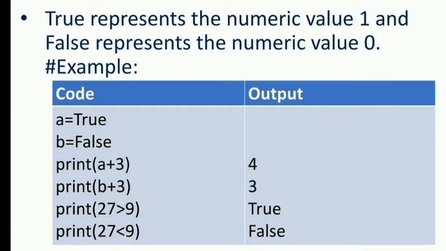 Boolean data type in Python | Boolean Type in Python | CBSE | Data Types in Python | Python Tutoria смотреть онлайн