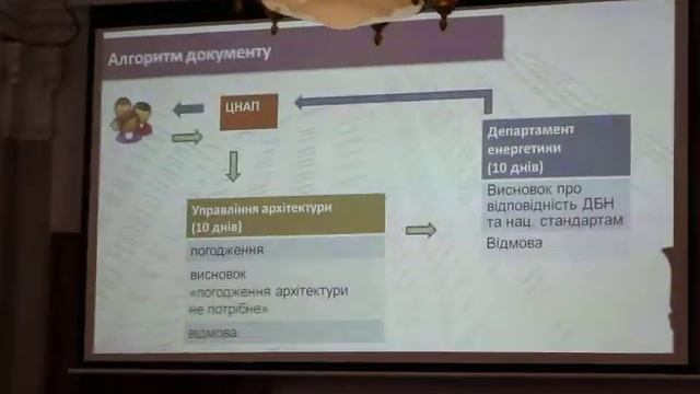 Мой город Н: Утепление фасадов. Правила