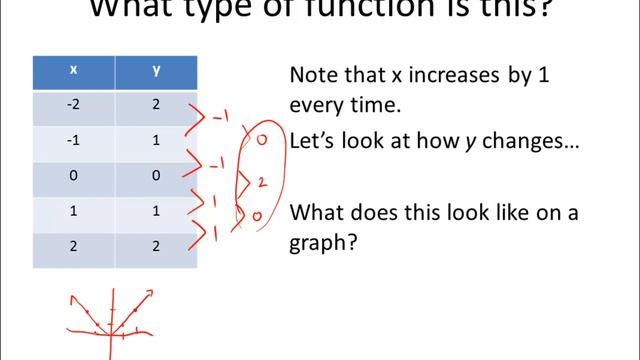Identifying Functions from Tables смотреть онлайн