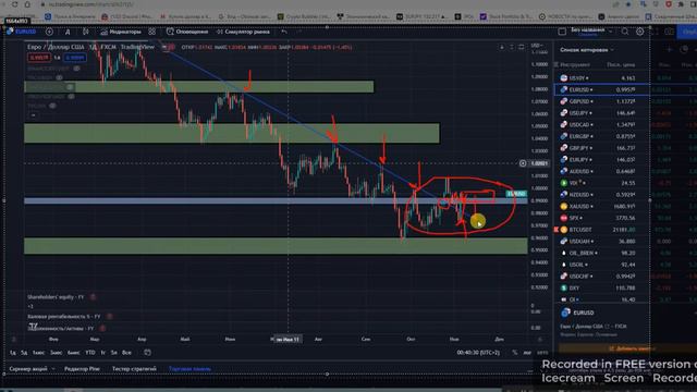 Форекс идеи по EUR/USD ,GBP/USD, USD/JPY, золото . Ключевые тезисы с заседания ФРС, рынок труда. смотреть онлайн