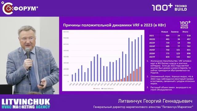 Чем объяснить быстрое восстановление рынка промышленной климатики в 2023 году? смотреть онлайн
