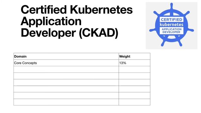 Kubernetes certification смотреть онлайн