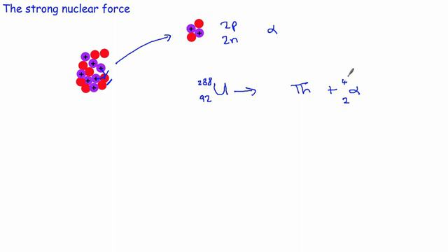 7a - Strong interaction смотреть онлайн