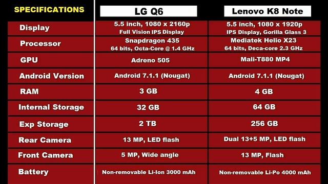 LG Q6 vs Lenovo K8 Note, which one to buy? смотреть онлайн