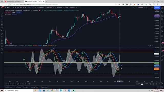 EGLD | WILL ELROND KEEP GOING DOWN ??? | PRICE PREDICTION & TECHNICAL ANALYSIS смотреть онлайн