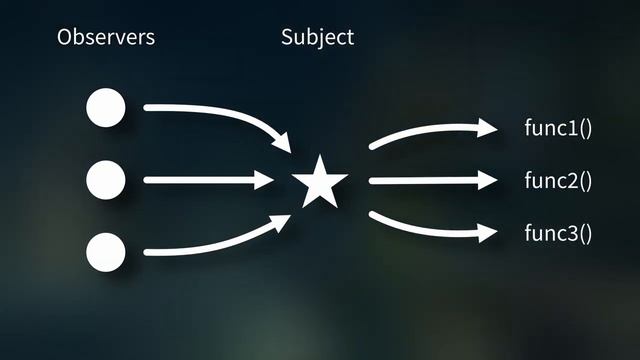 Developing a tactics engine in Godot смотреть онлайн