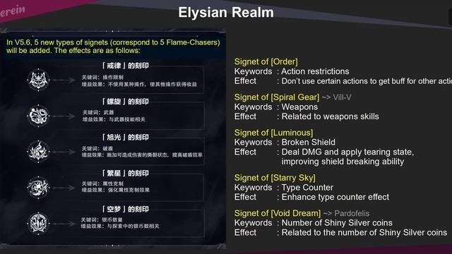 5.6 Beta V1 - Pardofelis, Abnormal State, Elysian Realm, Battle Pass смотреть онлайн