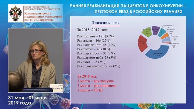 Первая в России программа амбулаторной нутритивной поддержки онкологических пациентов смотреть онлайн