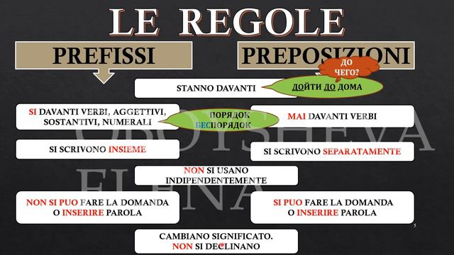 №30_#Differenza tra #prefisso e #preposizione russo. смотреть онлайн