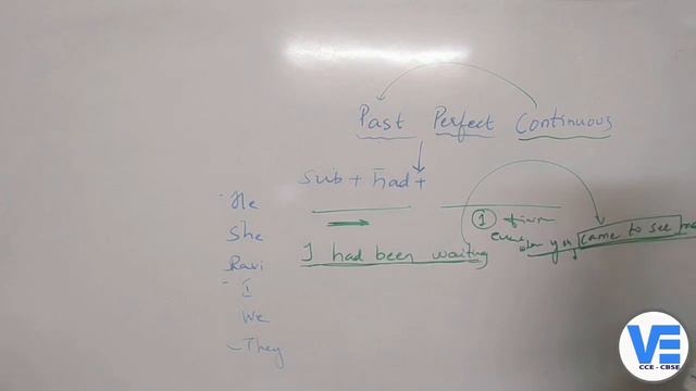TENSES PAST PERFECT AND PAST PERFECT CONTINUOUS смотреть онлайн