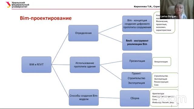 “От САПР к BIM” Знакомство с графическими пакетами прикладных программ" смотреть онлайн