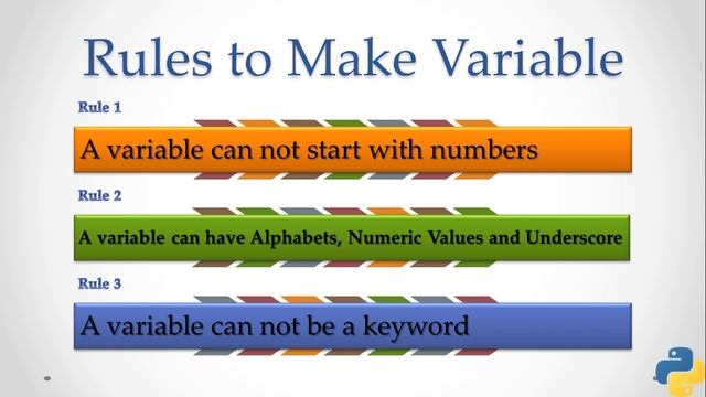 Data Types and Variables in Python смотреть онлайн