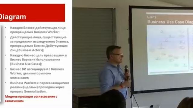 «Опыт использования объектно ориентированного подхода в бизнес анализе», Александр Белин смотреть онлайн