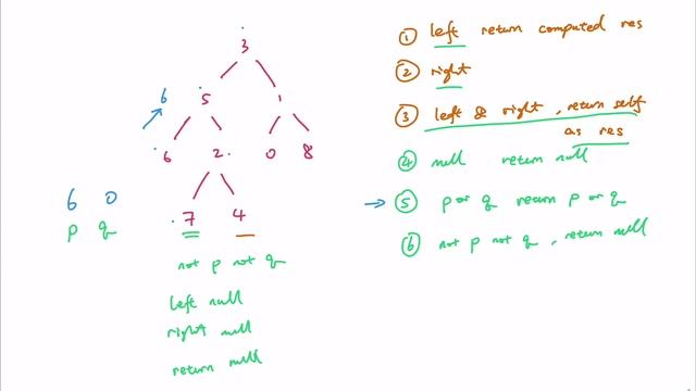 JavaScript LeetCode 236: Lowest Common Ancestor of a Binary Tree (Cat Racket Code L10 F38) [English смотреть онлайн