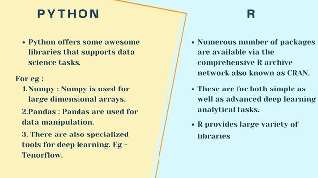 R vs Python | Which should we work with ? R or Python which one should we prefer ? смотреть онлайн