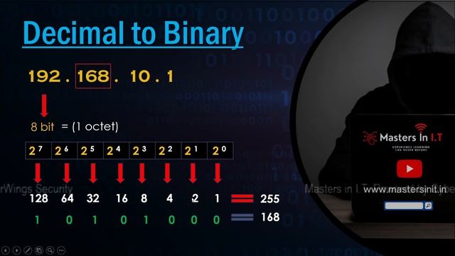 IP Addressing Complete Tutorial | Easiest Tutorial of IP Address in Hindi смотреть онлайн