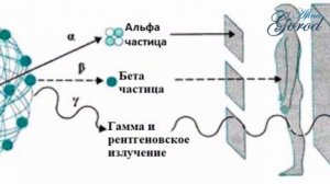 Что Такое РАДИАЦИЯ? Просто О Сложном!