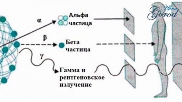 Что Такое РАДИАЦИЯ? Просто О Сложном!