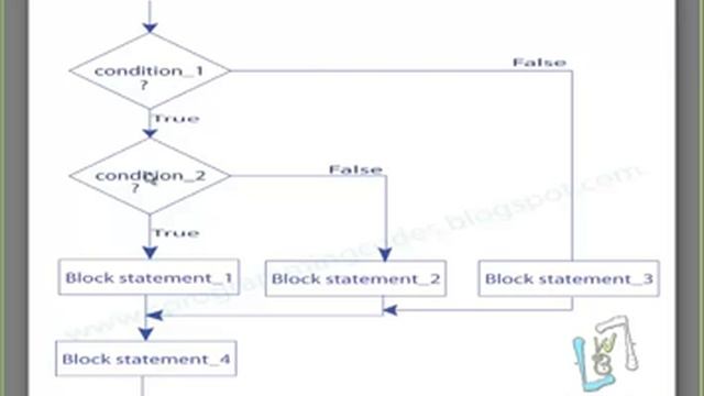 nested if else statement flowchart смотреть онлайн