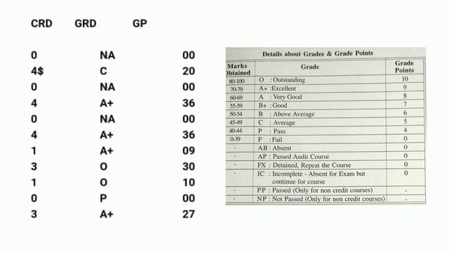 How to get Grace marks in result | Credit, Grade, Grade points Explanation | Pune University result смотреть онлайн