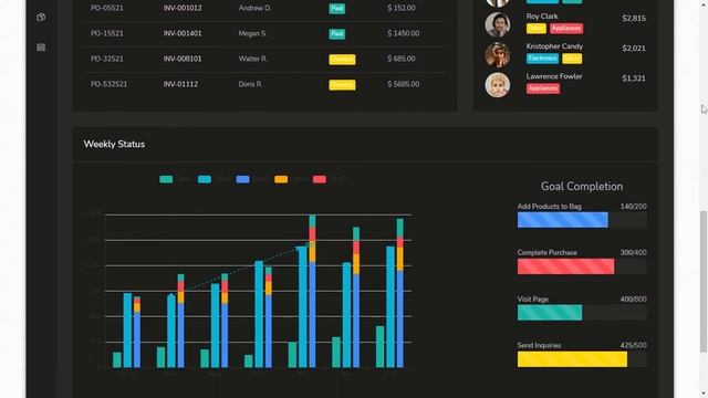 Ekan Bootstrap Admin Sales Dashboard Template with Dark LTR Theme смотреть онлайн