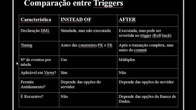 Triggers - Definição e Tipos Instead Of e After - SQL Server - Parte 01 смотреть онлайн