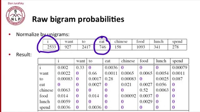 3 2 Estimating N gram Probabilities 9 38 смотреть онлайн