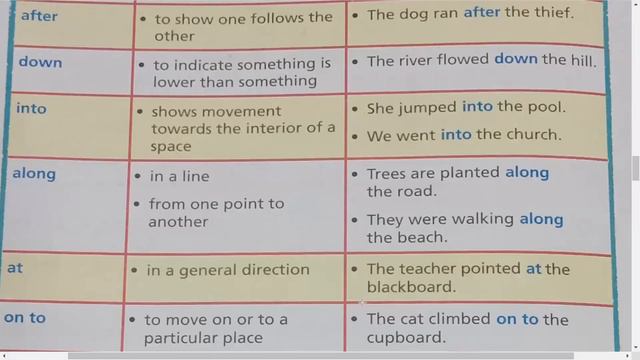 | PREPOSITIONS | CHAPTER 24 | CLIMB WITH CORNERSTONE | PEARSON | CLASS 4 | смотреть онлайн
