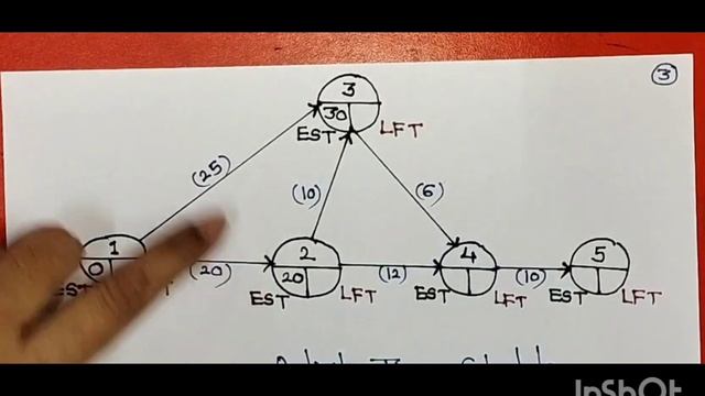 Critical Path Method (CPM)||Project Management Technique||Operations Research||In Hindi смотреть онлайн
