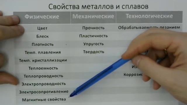 Часть 2, свойства металлов. смотреть онлайн