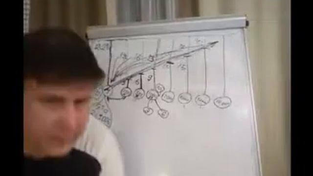 Маркетинг План Орифлэйм у доски. Долженко Антон 3.08.2016 смотреть онлайн