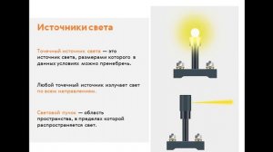 Физика 8 класс «Свет. Источники света» 54 гимназия Николай Фоменко