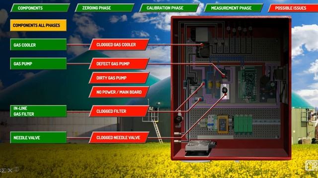 SWG 100 BIOGAS FLOW ALARM смотреть онлайн