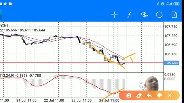 Обзор рынка форекс сегодня 27.07.20 GBP/JPY, USD/JPY, EUR/USD смотреть онлайн